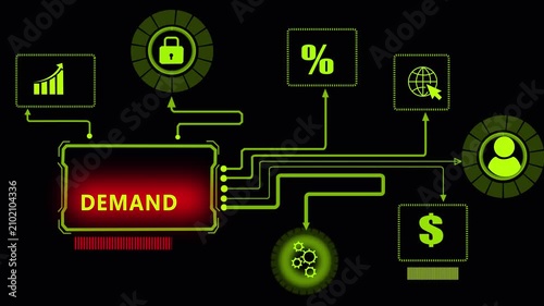 Advanced business agility framework tracking consumer product demand fluctuations, secure network infrastructure