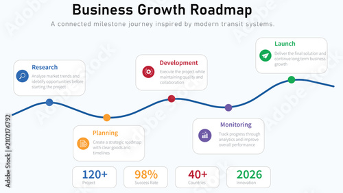 Professional business growth roadmap infographic showcasing sequential project milestones with colorful icons and clear descriptive text blocks for strategic corporate planning and development .