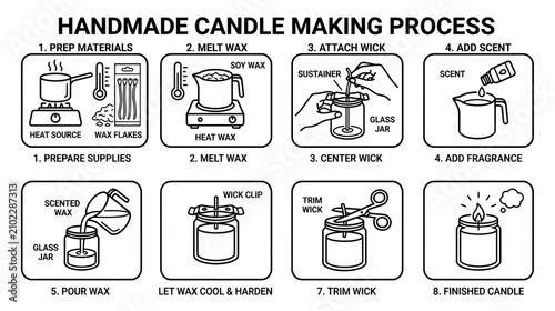 Tableau sur toile Handmade Candle Making Process Infographic