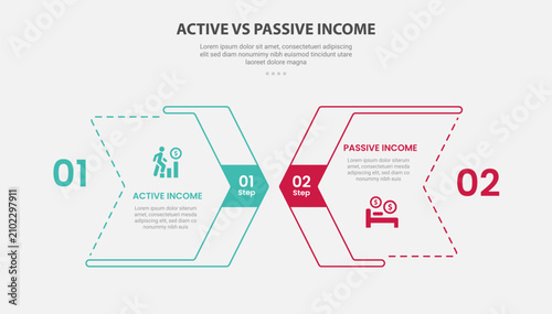 Fotografía Active vs passive income infographic outline style with 2 point stage or step co