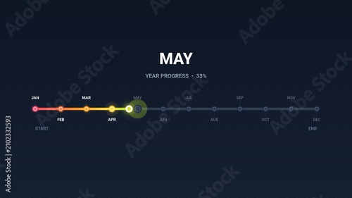 Timeline Graphic with January Start and 0% Progress - Dark Blue Background with Stars