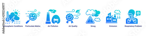 Fotografie Air Crisis web banner icon vector illustration with icons of Atmospheric Conditi