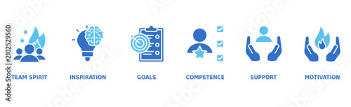 Team Building Banner Web Icon Vector Illustration Concept with Icons of Team Spirit, Inspiration, Goals, Competence, Support, and Motivation