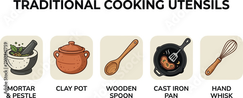 Photography Traditional cooking utensils minimalist icon vector set featuring mortar & pestle, clay pot, wooden spoon, cast iron pan, and hand whisk isolated on white background
