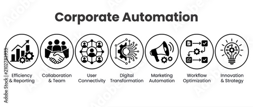Corporate automation icon set. Business process optimization and digital transformation symbols.