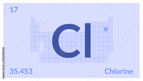 Illustrazione grafica di Tabella periodica degli elementi con evidenza dell'elemento chimico Cloro - Cl

