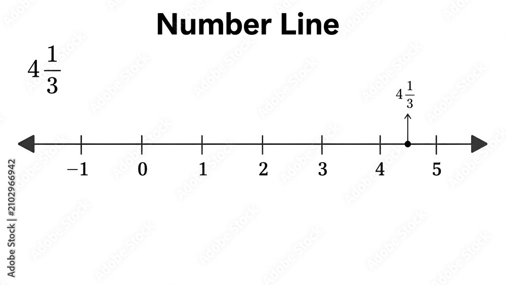 Fototapeta premium Mixed Number 4 1/3 Represented on a Number Line