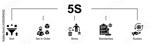 Evaluation 5S banner web glyph style icon vector illustration concept with icon of 5s, sort, organize, shine, standardize, sustain, workplace, productivity