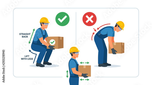 Fotografie Illustration of Proper and Improper Lifting Techniques for Workplace Safety