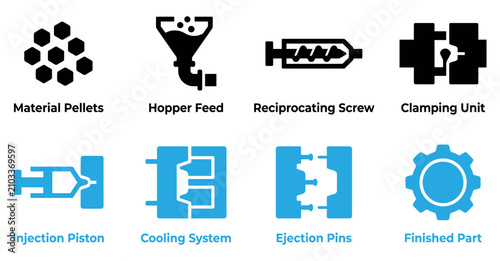 Fotografie Injection molding process steps and components icons set for manufacturing industry and plastic production Minimal solid fill icon set bundle collection