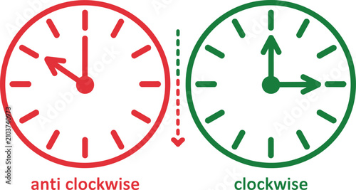 Photos Clocks demonstrating anti clockwise and clockwise rotation are shown as a helpful visual guide