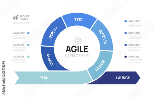 Agile Software Development Life Cycle Diagram Circular Infographic. for business 7 step option presentation.