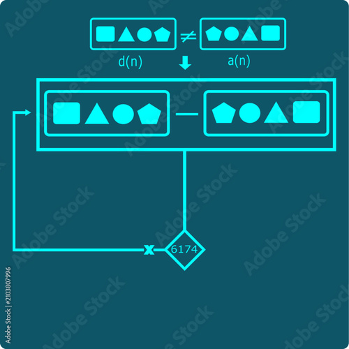 Quadro su tela Kaprekar's Constant Icon – Digit Rearrangement Loop to 6174
