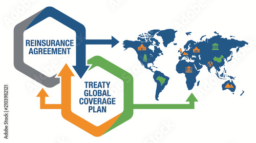 Photos Reinsurance Agreement Treaty Global Coverage Plan