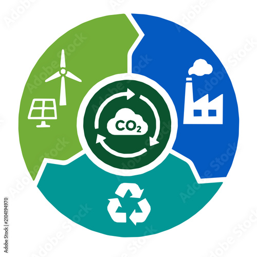 Simple corporate carbon flow loop loop sustainable business with