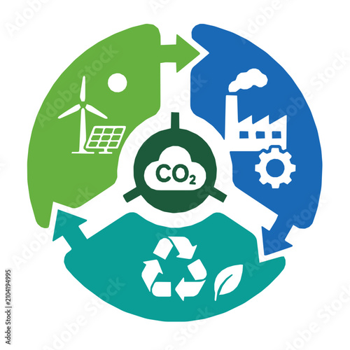 Simple corporate carbon flow loop loop sustainable business with