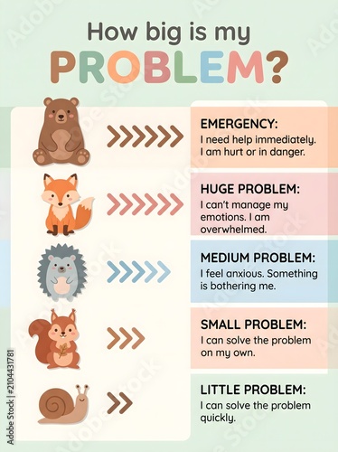 Problem Size Emotional Regulation Chart