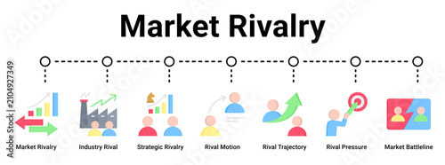 Obraz na płótnie Market Rivalry web banner icon vector illustration concept for business with icon of Market Rivalry, Industry Rival, Strategic Rivalry, Rival Motion, Rival Trajectory, Rival Pressure, Market