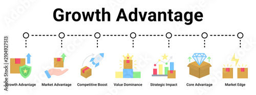 Tableau sur toile Growth Advantage web banner icon vector illustration concept for business with icon of Growth Advantage, Market Advantage, Competitive Boost, Value Dominance, Strategic Impact, Core Advantage, Market