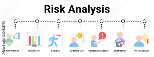 Foto Risk Analysis web banner icon vector illustration concept for business with icon of Risk Attitude, Risk Profile, Exit Risk, Switching Cost, Complaint Tendency, Trust Barrier, Price