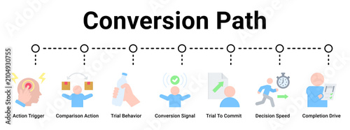 Photos Conversion Path web banner icon vector illustration concept for business with icon of Action Trigger, Comparison Action, Trial Behavior, Conversion Signal, Trial To Commit, Decision Speed
