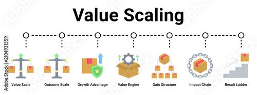 Fotografi Value Scaling web banner icon vector illustration concept for business with icon of Value Scale, Outcome Scale, Growth Advantage, Value Engine, Gain Structure, Impact Chain