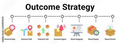 Billede på lærred Outcome Strategy web banner icon vector illustration concept for business with icon of Outcome Map, Outcome Path, Outcome Link, Outcome Signal, Result Mapping, Result Engine
