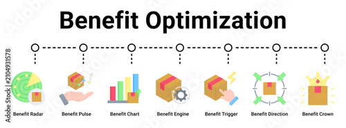 Foto Benefit Optimization web banner icon vector illustration concept for business with icon of Benefit Radar, Benefit Pulse, Benefit Chart, Benefit Engine, Benefit Trigger, Benefit Direction
