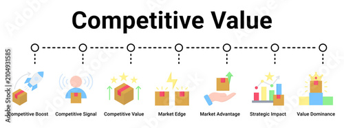Bild auf Leinwand Competitive Value web banner icon vector illustration concept for business with icon of Competitive Boost, Competitive Signal, Competitive Value, Market Edge, Market Advantage, Strategic Impact