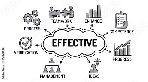 Effective business concept diagram with hand drawn icons and strategy charts for management success and productivity