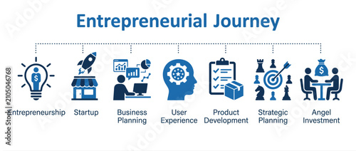 Entrepreneurial journey infographic. Business development process and startup growth icons.