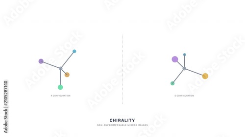 Chirality Enantiomer Mirror Image Animation — Stereochemistry R S Configuration Chemistry Loop