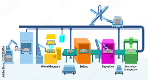 Canvas Print Semiconductor Wafer Fabrication Process Flow Diagram