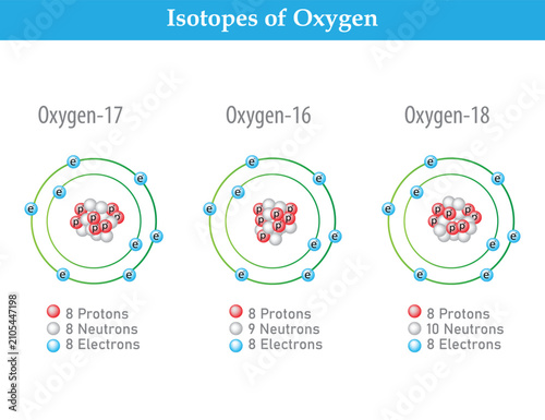 Isotopes of Oxygen Atomic Structure Diagram Showing Oxygen 16 Oxygen 17 and Oxygen 18 with Protons Neutrons and Electrons Educational Chemistry Illustration.