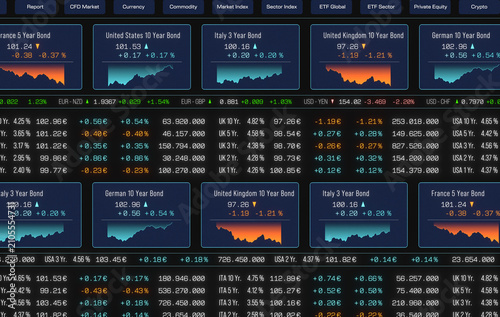Foto Bond market trading screen, government bond interest rates, charts, prices, stock market, investment