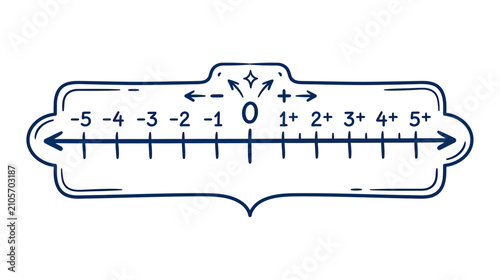 Canvastavla Hand-Drawn Number Line with Positive and Negative Integers