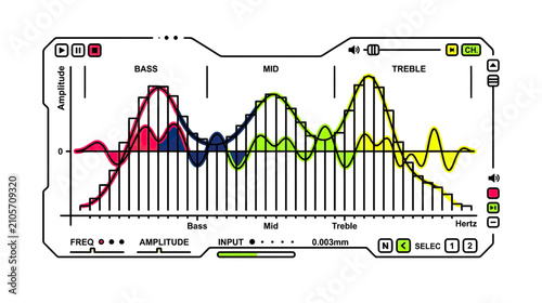 Bilde på lerret Digital Audio Equalizer Display with Frequency Bands