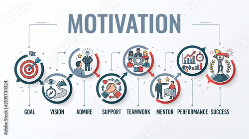 Obraz na płótnie Motivation and hardwork