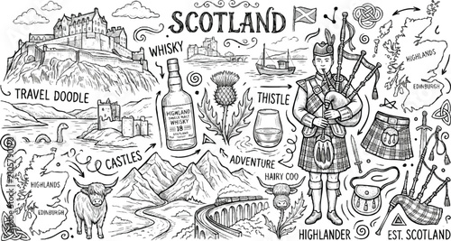 Hand-drawn Scotland landmarks doodle sketch collection. Vector travel icons of castles, lochs, and tartan patterns for tourism design.