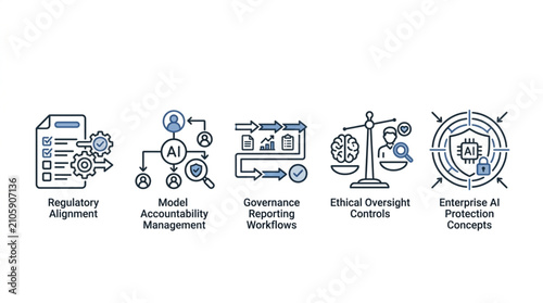 Bild auf Leinwand Set of icons representing AI regulation and ethical oversight concepts