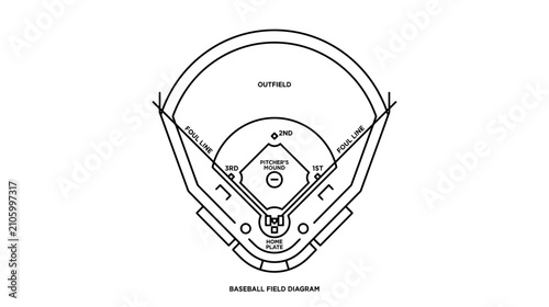 Tableau sur toile Baseball Field Diagram Line Art