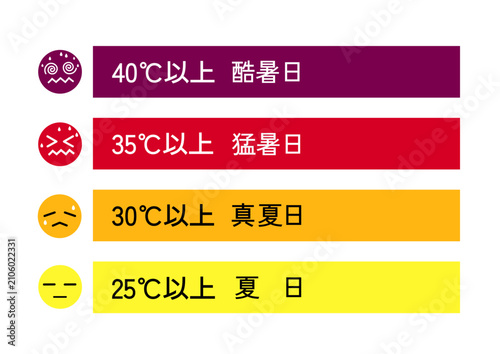 暑さを表す気象用語のイラスト素材