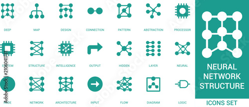 Neural network structure solid icon set. Featuring deep learning, machine learning, AI, neural nodes, network architecture, data flow, processor, and AI logic.