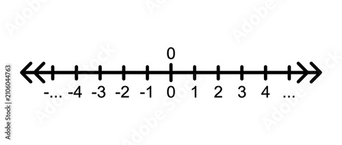 Schilderij op canvas Number line with integers and zero