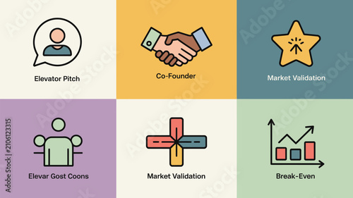 Icons representing startup development stages display a handshake for co-founders, growth charts for break-even points, star symbols for market validation, and speech bubbles for effective elevator.