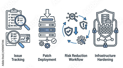 Photos Cybersecurity workflow icons for issue tracking patch deployment risk reduction and infrastructure hardening