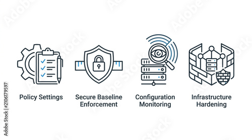 Tableau sur toile Cybersecurity icons representing policy settings secure baseline configuration monitoring and infrastructure hardening