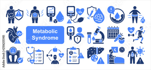 Tableau sur toile Metabolic Syndrome icon set, with Physical Activity, Lifestyle Change, Prevention Plan, Risk Assessment