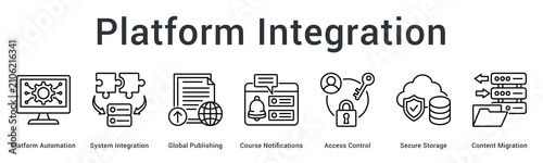 Tableau sur toile Platform integration banner web icon automates workflows with global publishing and secure access control migration