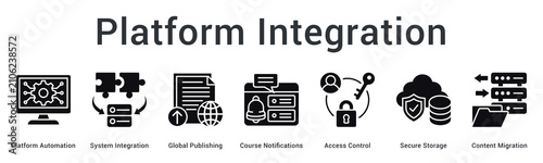 Canvas Print Platform integration banner web icon automates workflows with global publishing and secure access control migration
